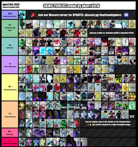 2023 PE Tierlist ..